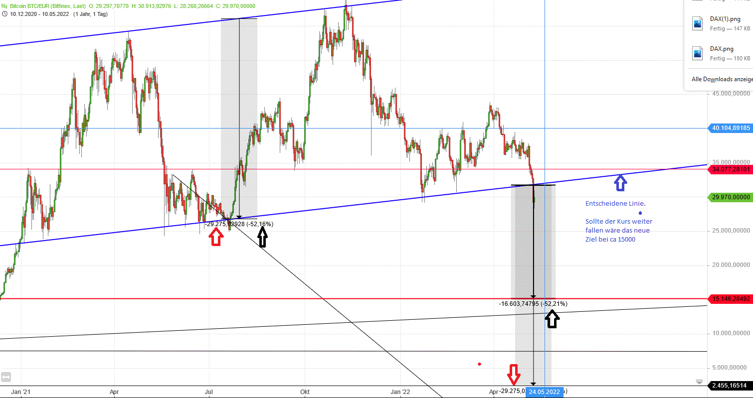 Gold und weitere interessante Anlagemöglichkeiten. 1313958