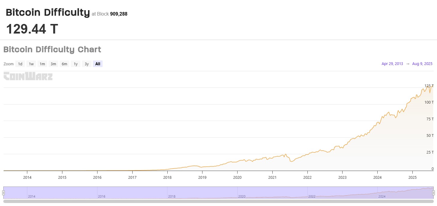 Bitcoins der nächste Monsterhype steht bevor! 1491102