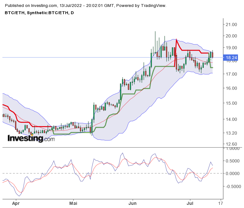 Blockchain Aktie, die man haben sollte? 1323699