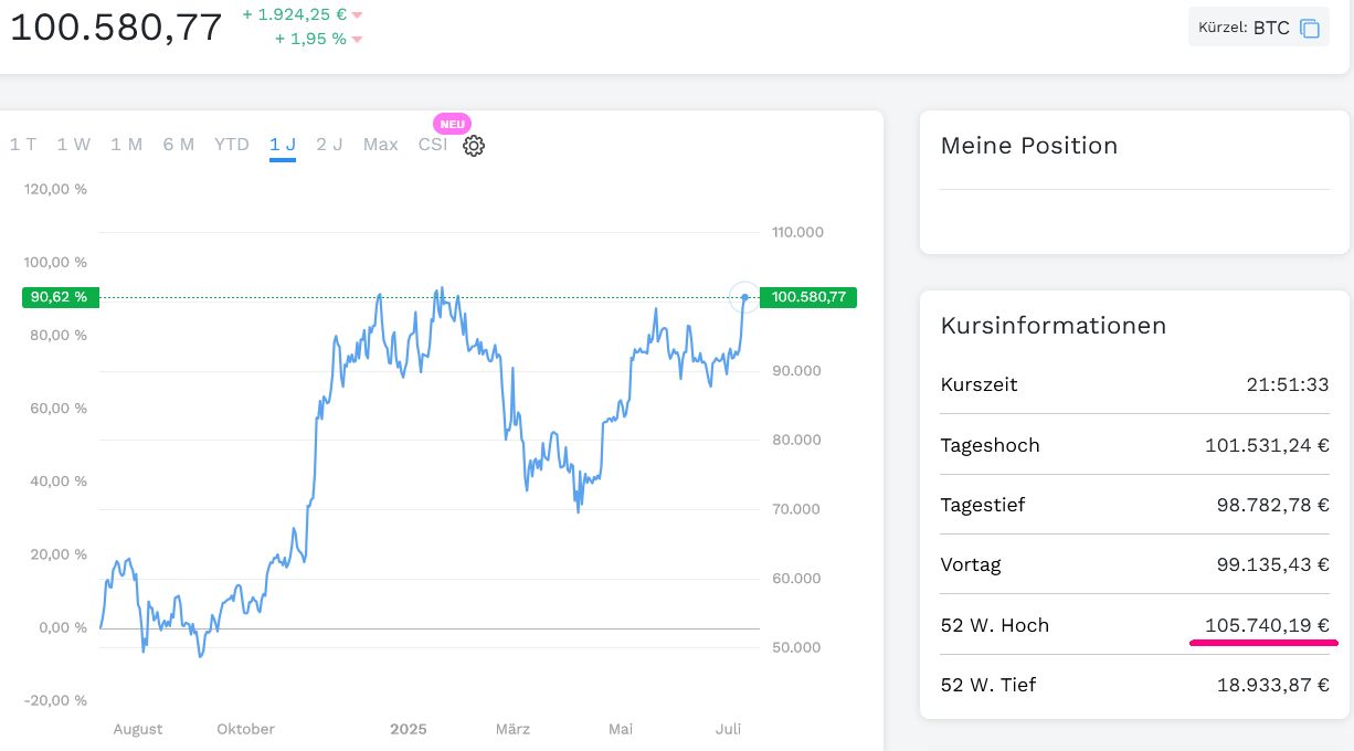 Bitcoin - mehr als eine Spekulationsblase? 1487970