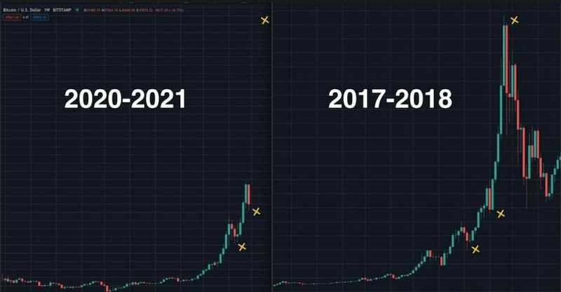 Bitcoins der nächste Monsterhype steht bevor! 1237185