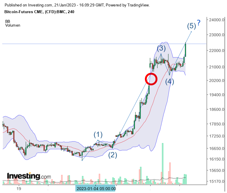 Bitcoins der nächste Monsterhype steht bevor! 1352640