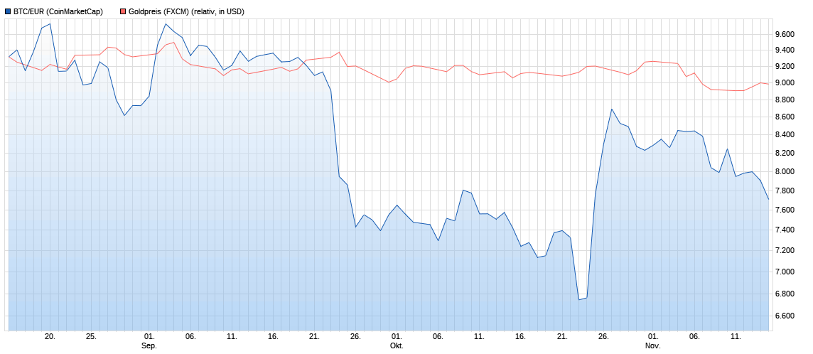 Bitcoins der nächste Monsterhype steht bevor! 1144540