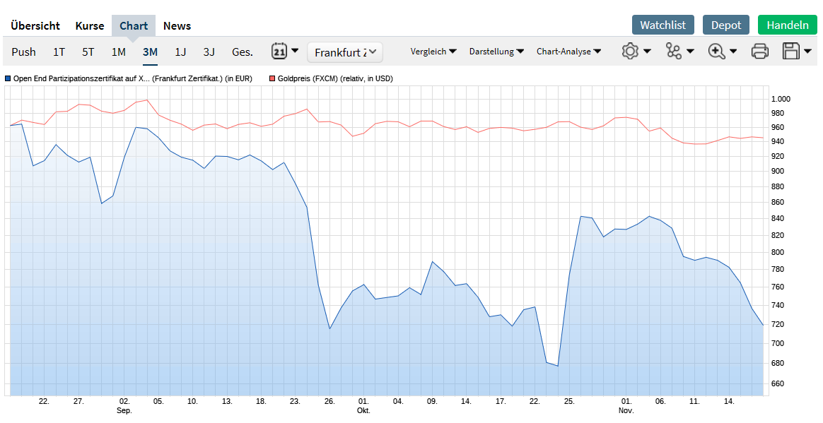 Bitcoins der nächste Monsterhype steht bevor! 1145168