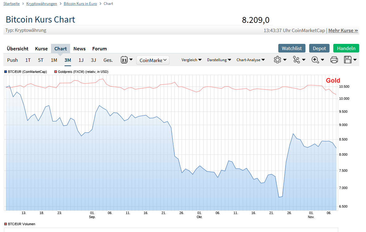 Bitcoins der nächste Monsterhype steht bevor! 1144345