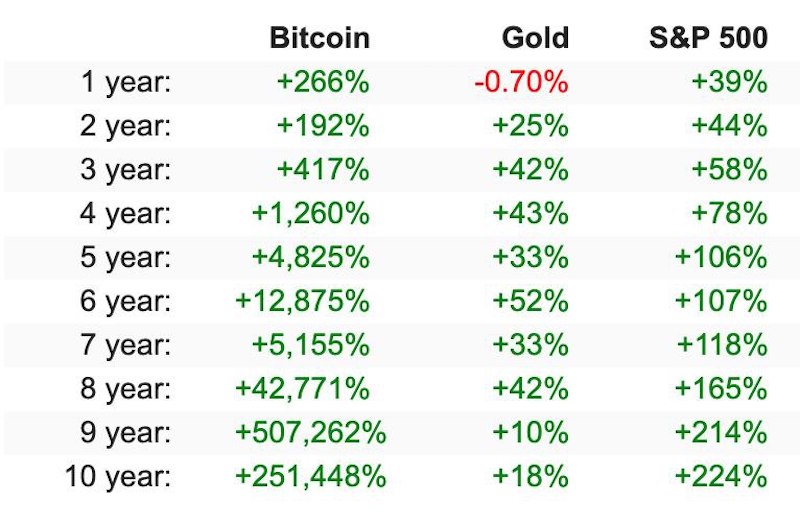 Bitcoins der nächste Monsterhype steht bevor! 1261651