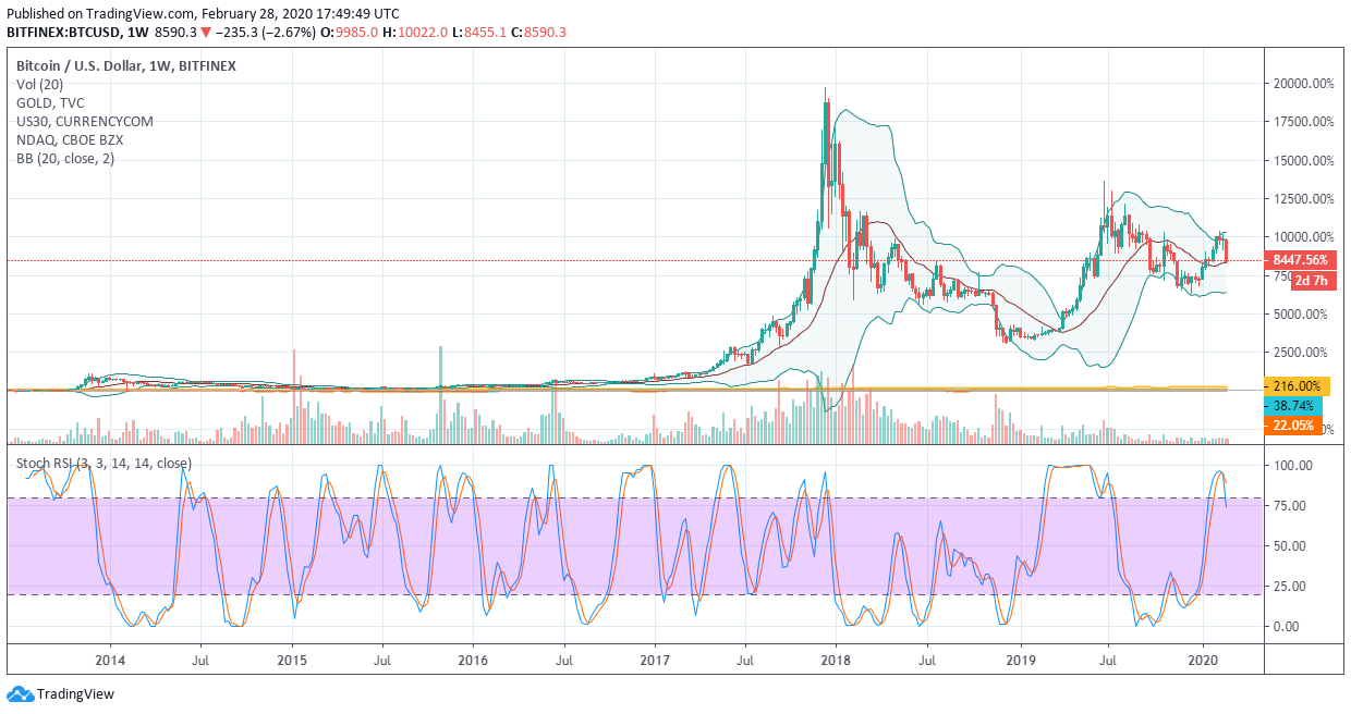 Bitcoins der nächste Monsterhype steht bevor! 1163036