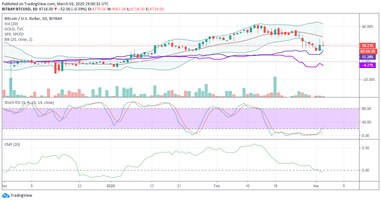 Bitcoins der nächste Monsterhype steht bevor! 1163872