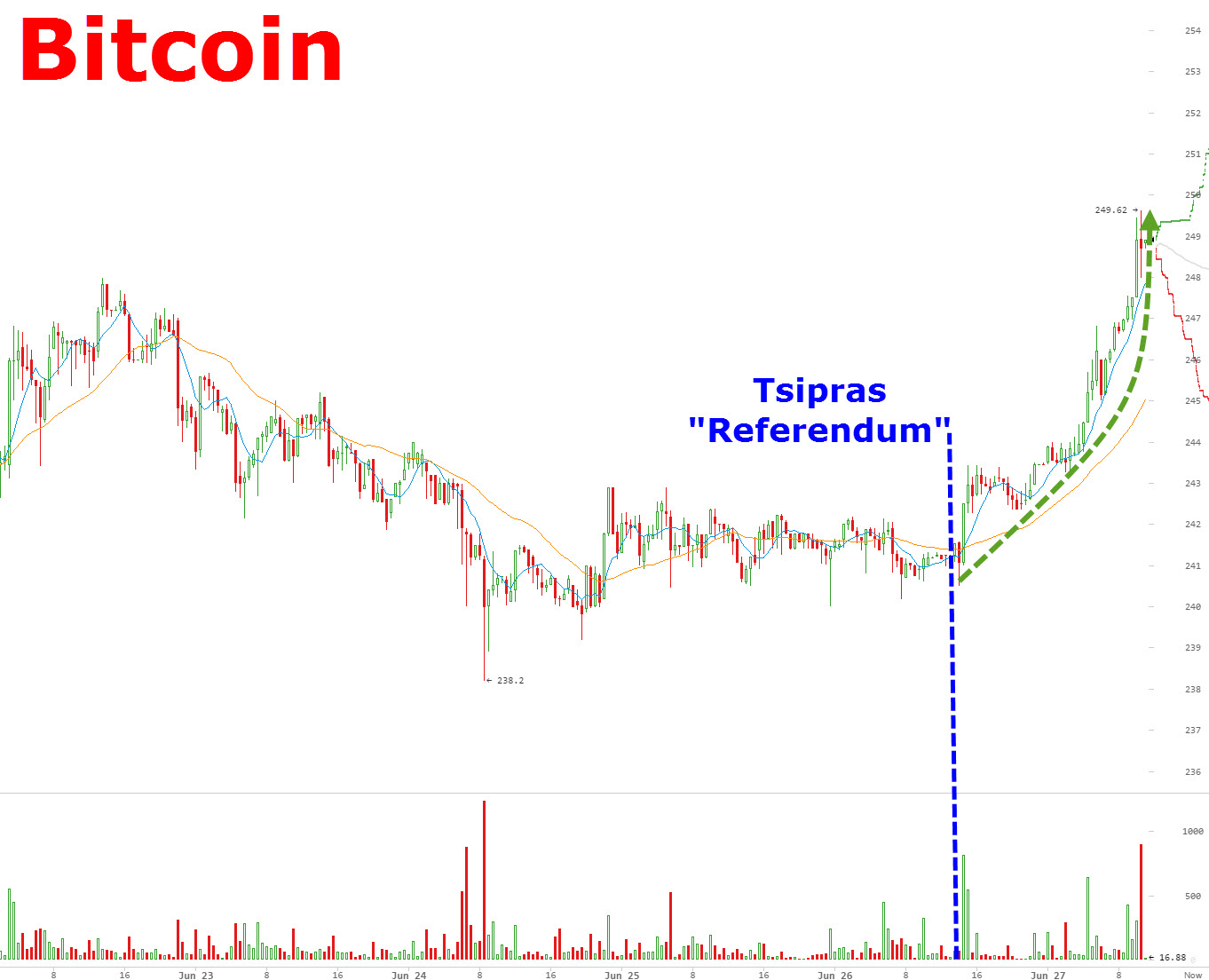 Bitcoins der nächste Monsterhype steht bevor! 836888