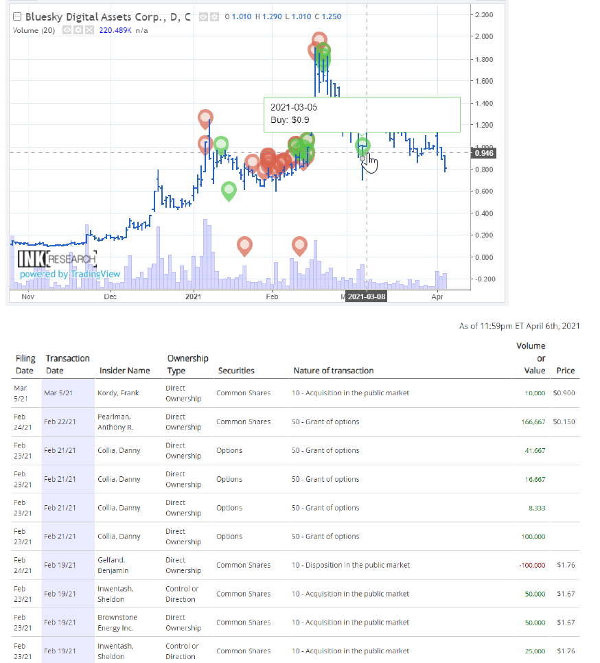 Silberperle! 1244916