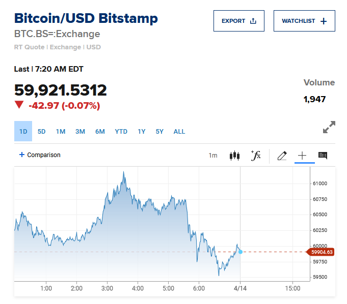 Bitcoins der nächste Monsterhype steht bevor! 1245928