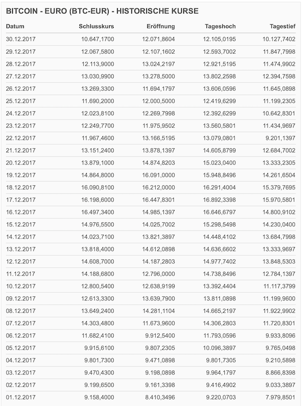 Bitcoins der nächste Monsterhype steht bevor! 1192360