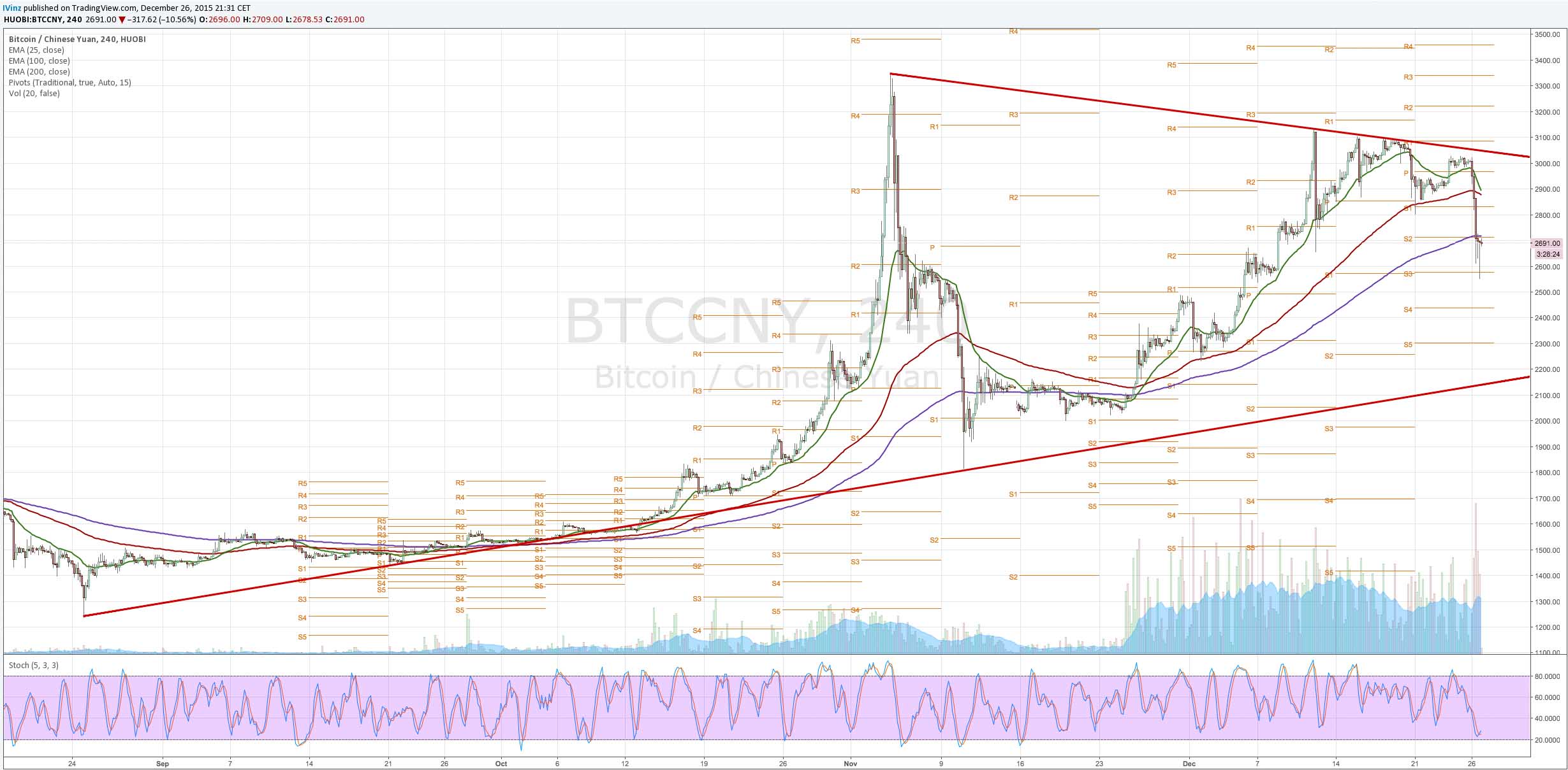 Bitcoins der nächste Monsterhype steht bevor! 880886