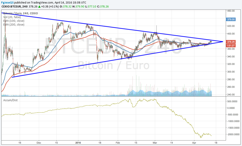 Bitcoins der nächste Monsterhype steht bevor! 907849