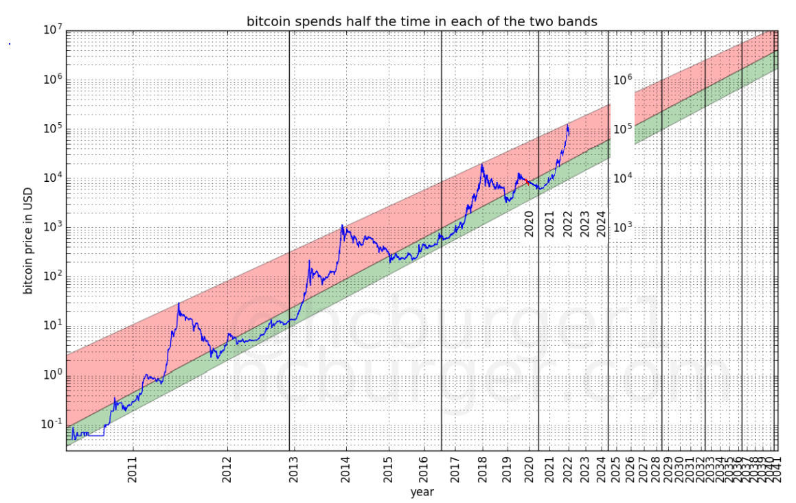 Bitcoins der nächste Monsterhype steht bevor! 1149671