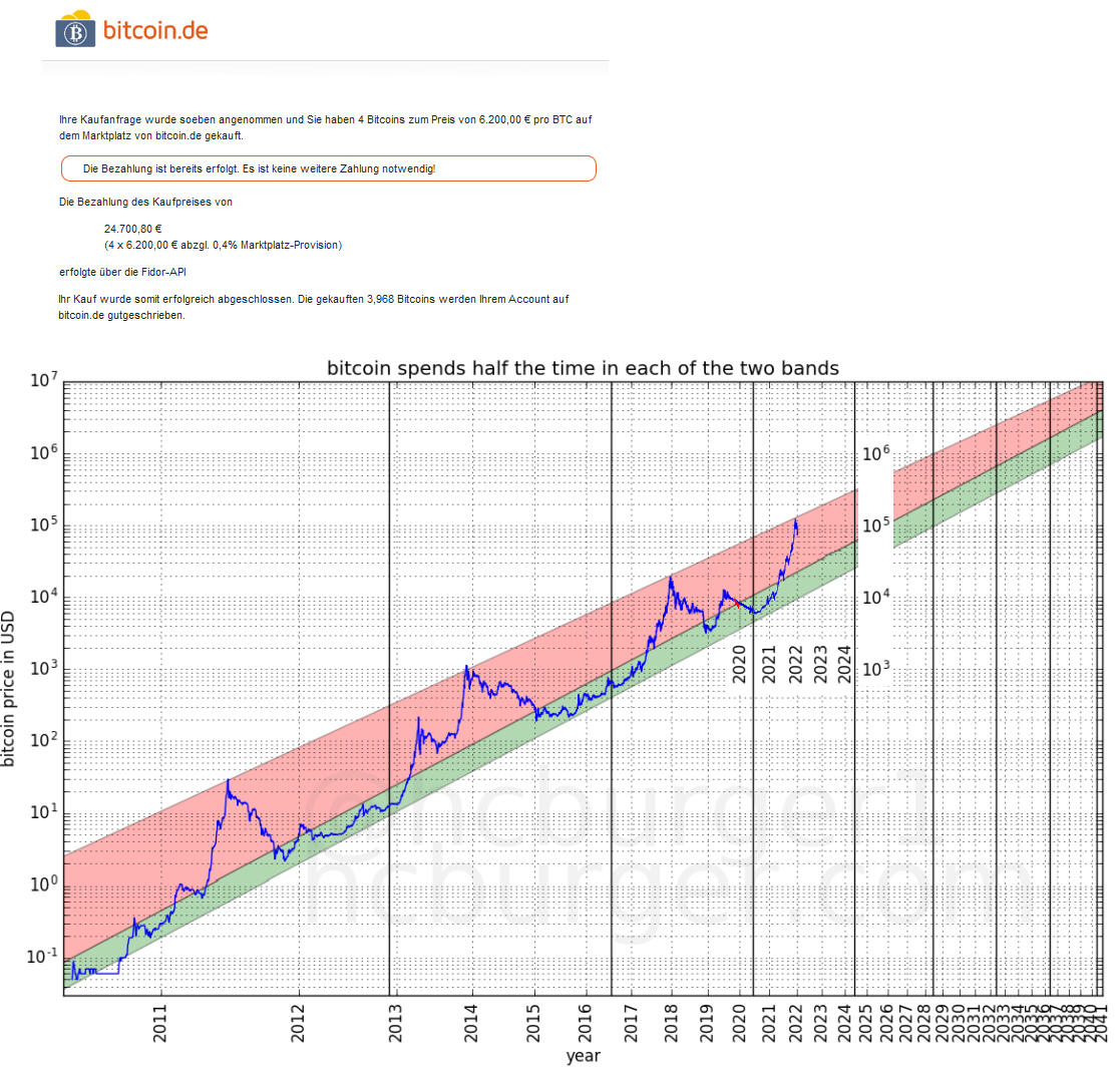 Bitcoins der nächste Monsterhype steht bevor! 1151731