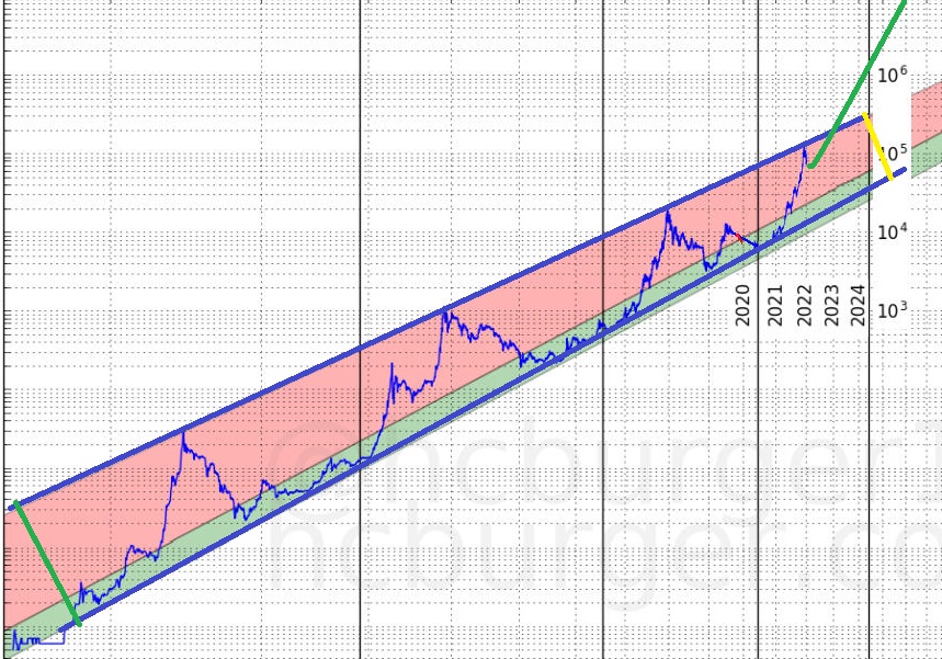 Bitcoins der nächste Monsterhype steht bevor! 1152175