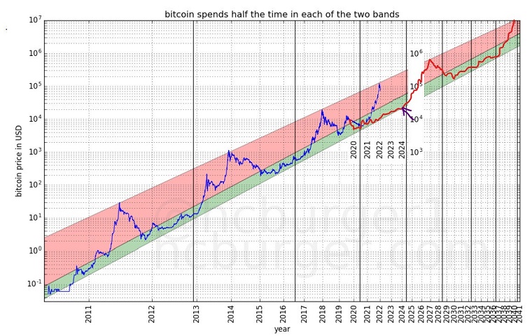 Bitcoins der nächste Monsterhype steht bevor! 1143757
