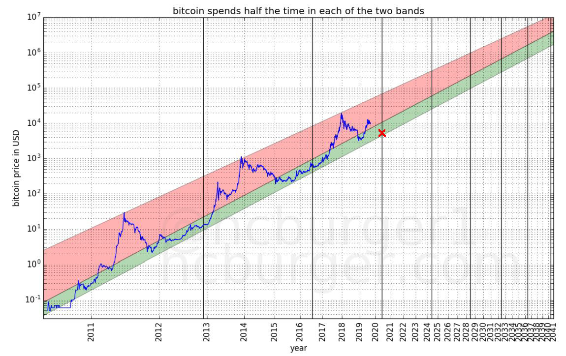 Bitcoins der nächste Monsterhype steht bevor! 1156453