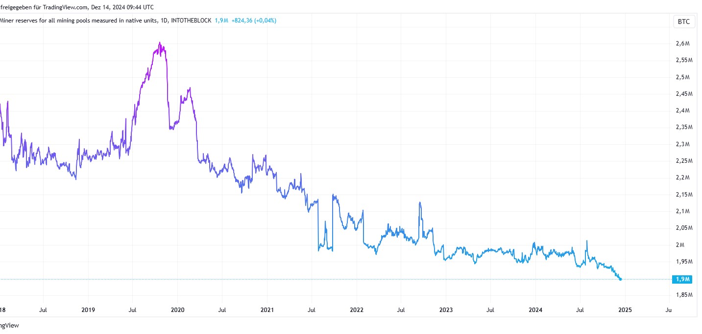 Bitcoins der nächste Monsterhype steht bevor! 1462601