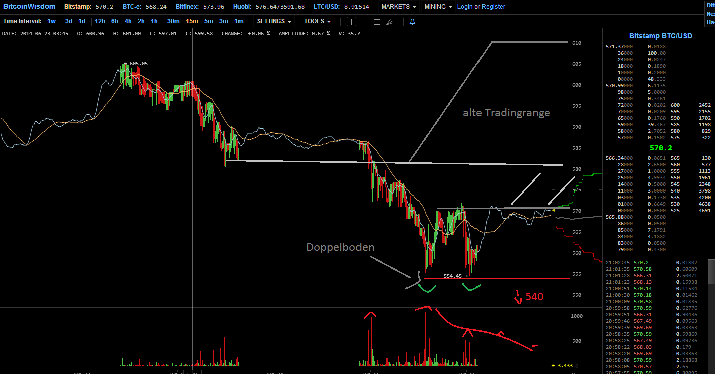 Bitcoins der nächste Monsterhype steht bevor! 736010