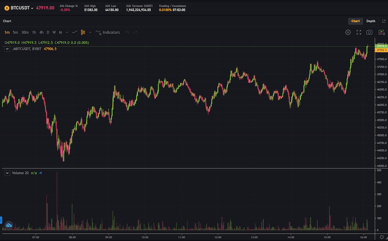 Bitcoins der nächste Monsterhype steht bevor! 1236394