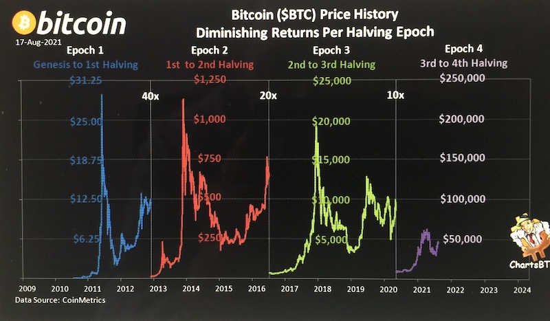 Bitcoins der nächste Monsterhype steht bevor! 1270986