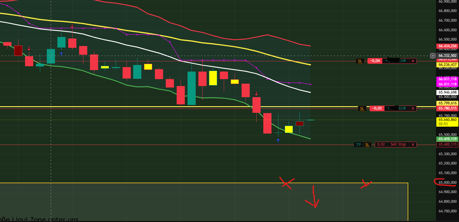 2026-QV-GDAXi-DJ-GOLD-EURUSD-JPY 1519470