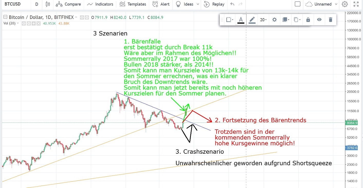 Bitcoins der nächste Monsterhype steht bevor! 1049729