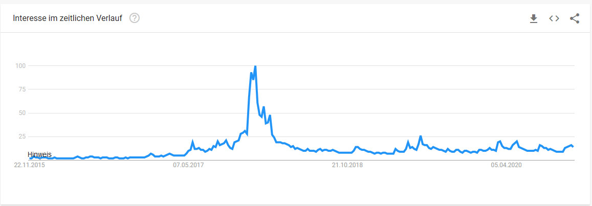 Bitcoins der nächste Monsterhype steht bevor! 1214121