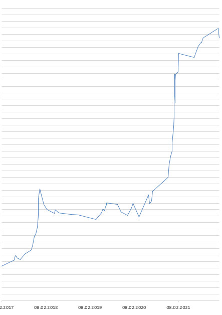 Bitcoins der nächste Monsterhype steht bevor! 1293464