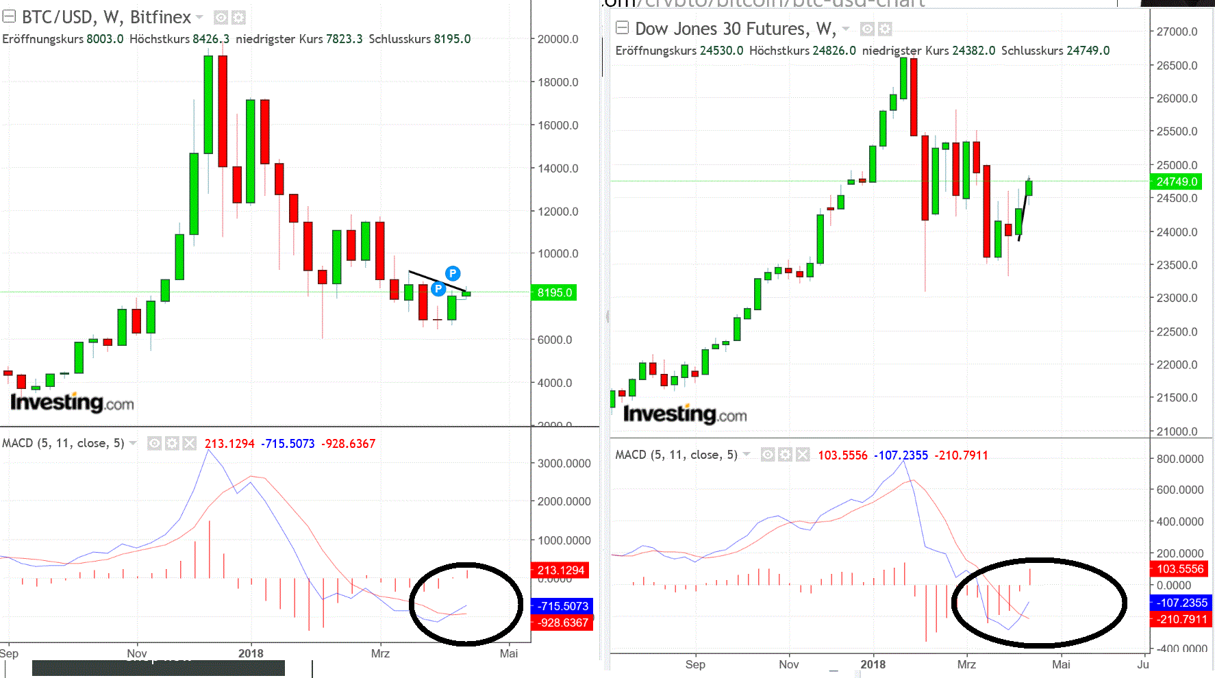 2018 QV-GDAXi-DJ-GOLD-EURUSD-JPY 1050551
