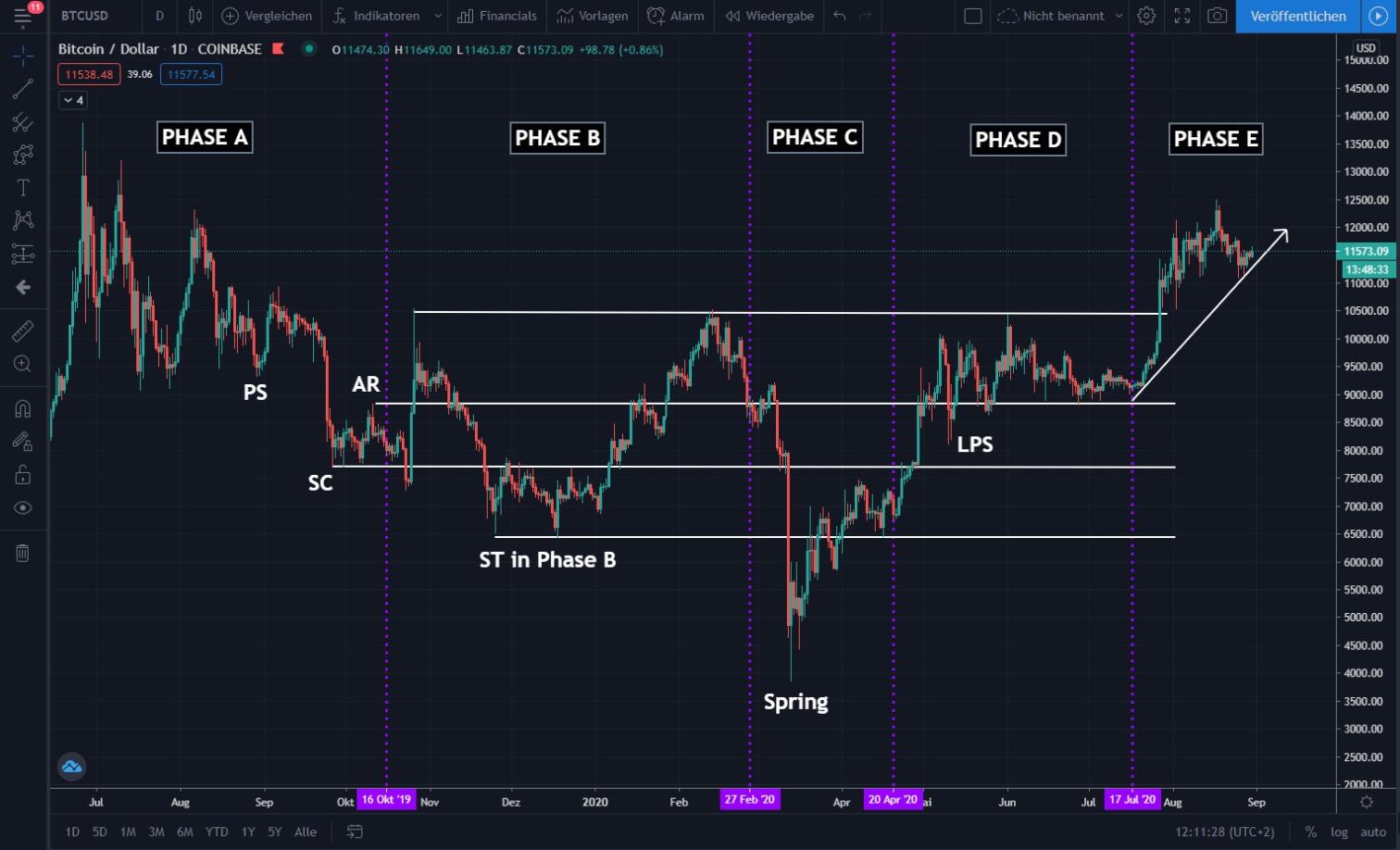 2020 QV-GDAXi-DJ-GOLD-EURUSD-JPY 1198934