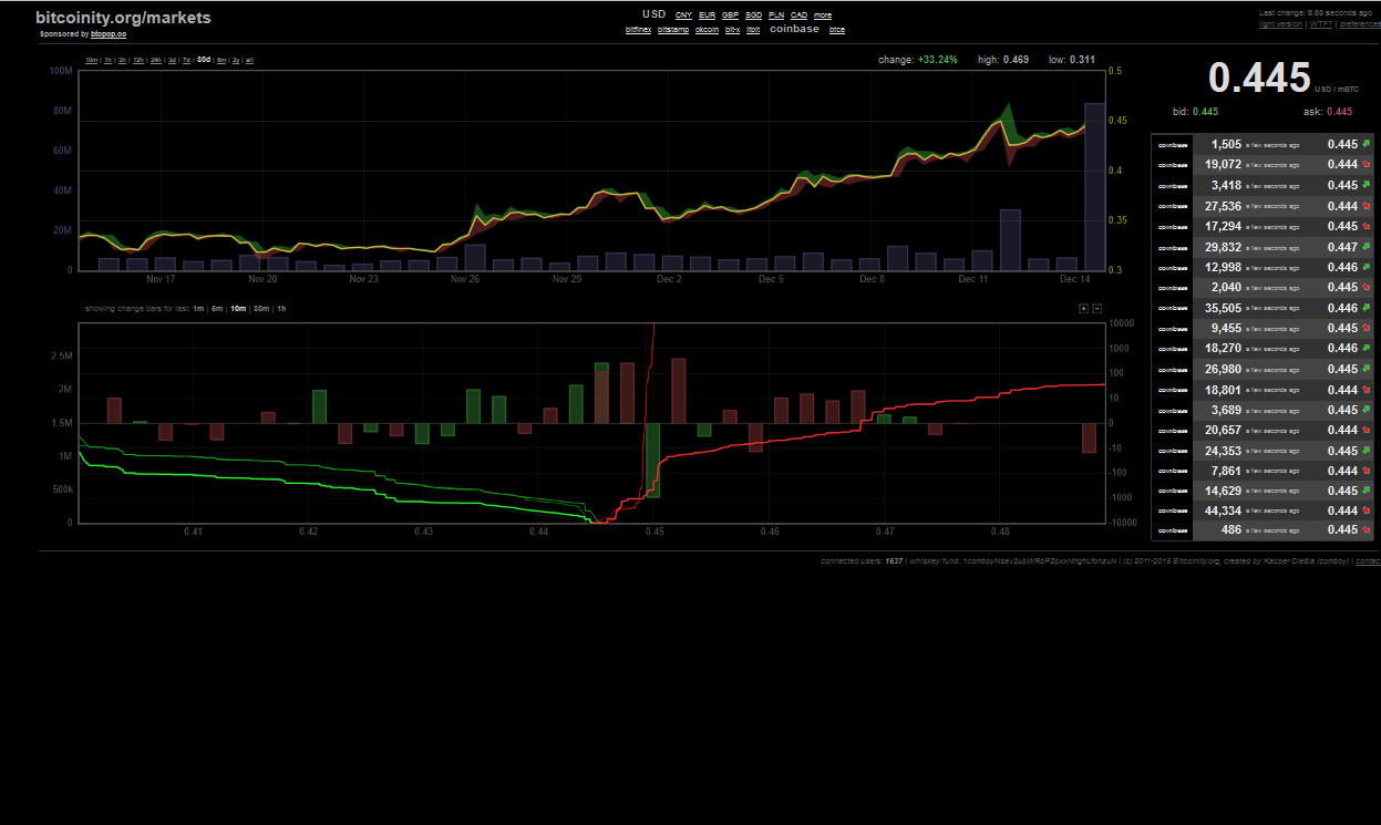 Bitcoins der nächste Monsterhype steht bevor! 878438