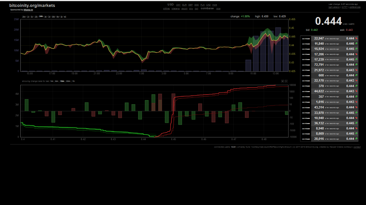 Bitcoins der nächste Monsterhype steht bevor! 878440