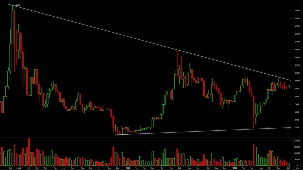 Bitcoins der nächste Monsterhype steht bevor! 1189689