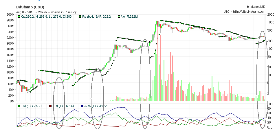 Bitcoins der nächste Monsterhype steht bevor! 846691