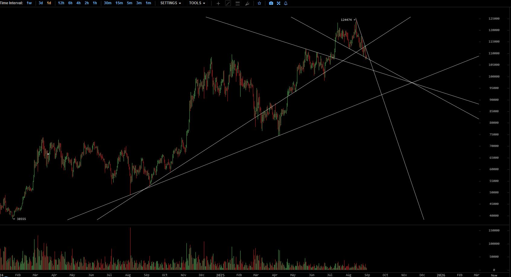 QuoVadisDax - das Original - Nachfolgethread 1493601