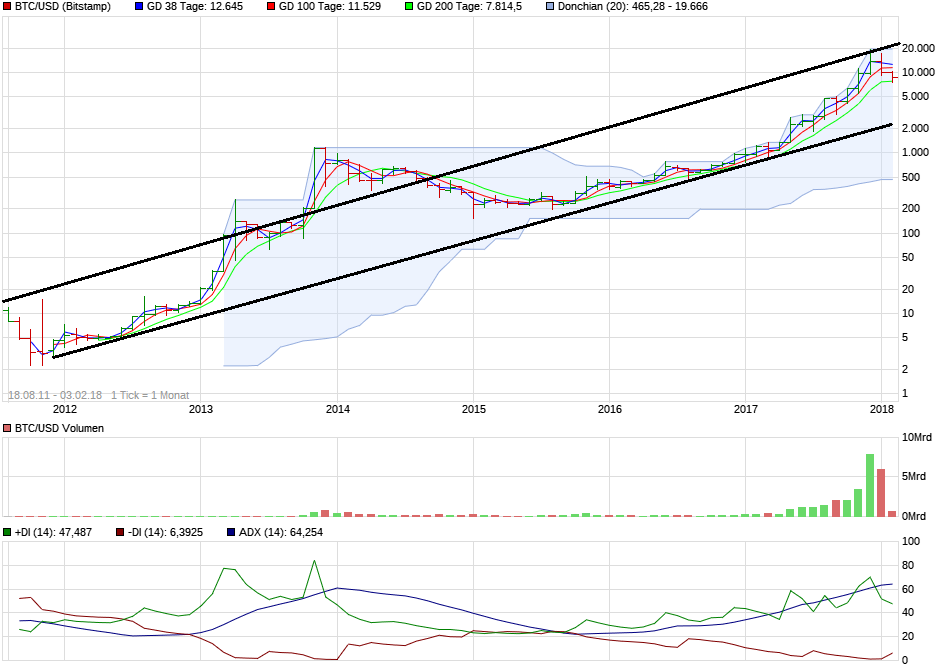 Bitcoins der nächste Monsterhype steht bevor! 1038785