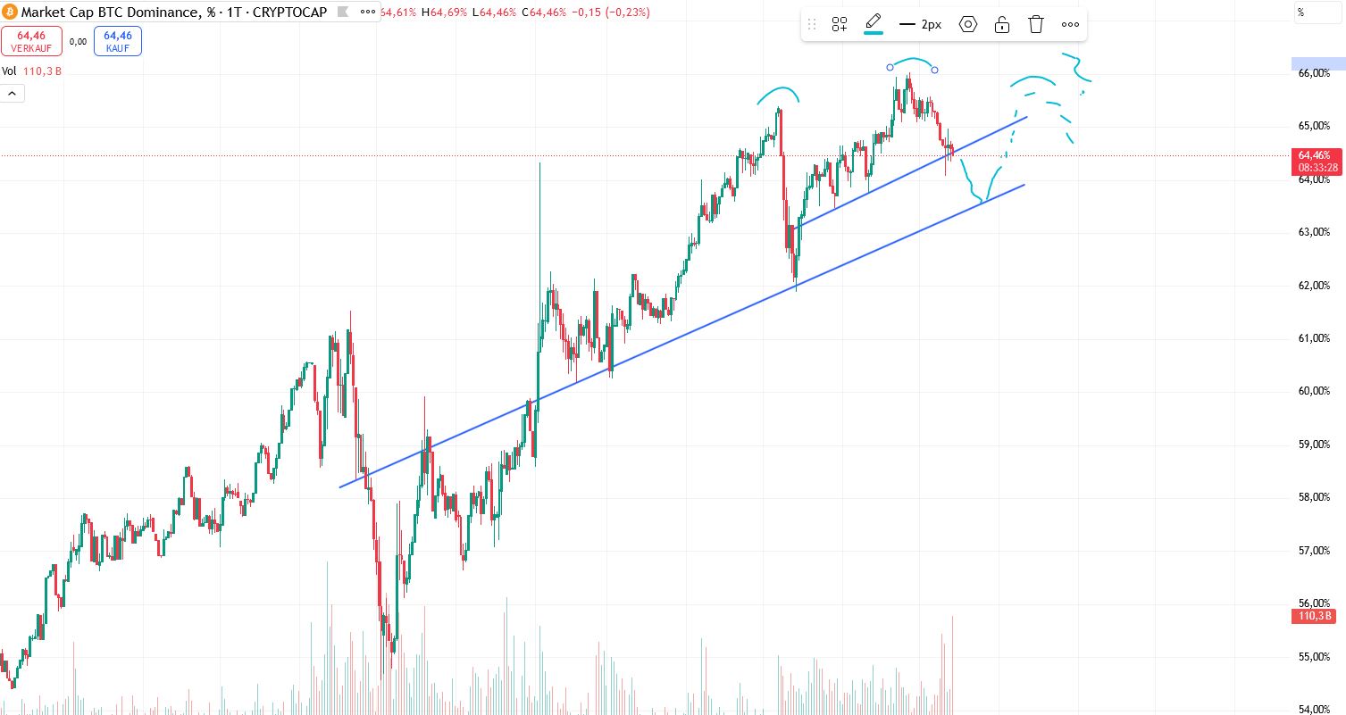 QuoVadisDax - das Original - Nachfolgethread 1488199