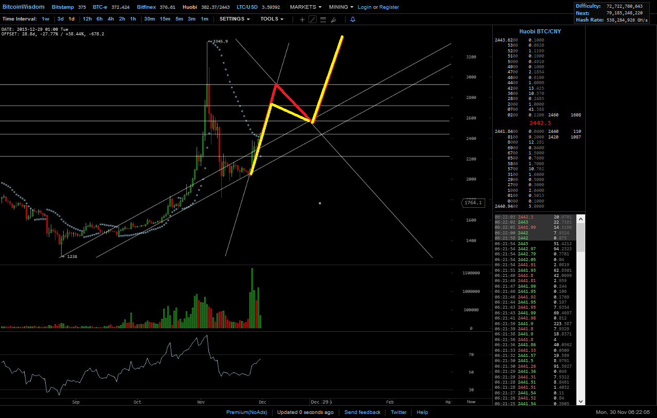 Bitcoins der nächste Monsterhype steht bevor! 875110