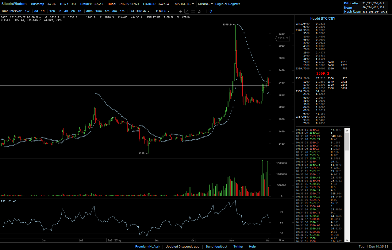 Bitcoins der nächste Monsterhype steht bevor! 875381