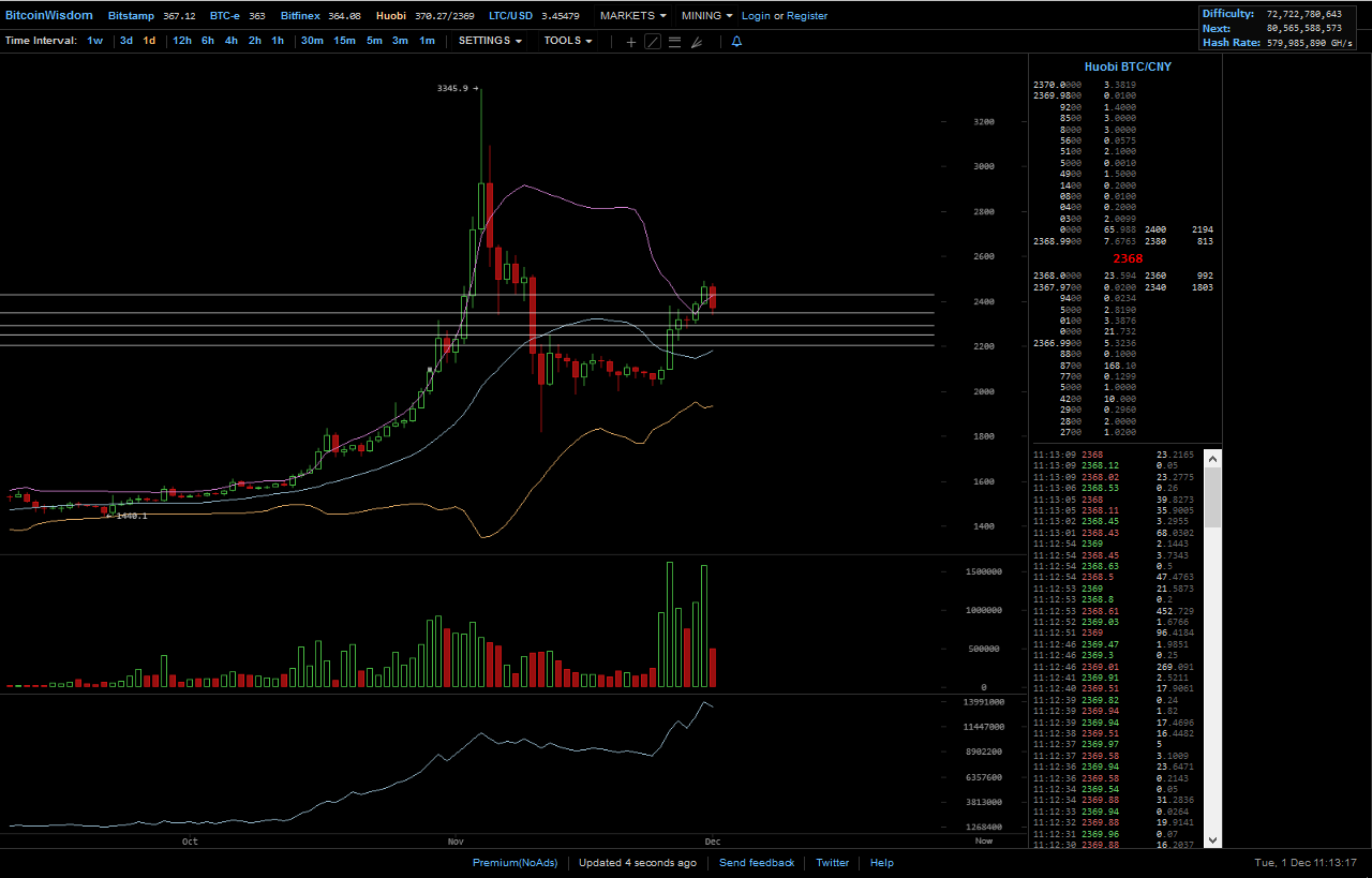 Bitcoins der nächste Monsterhype steht bevor! 875390