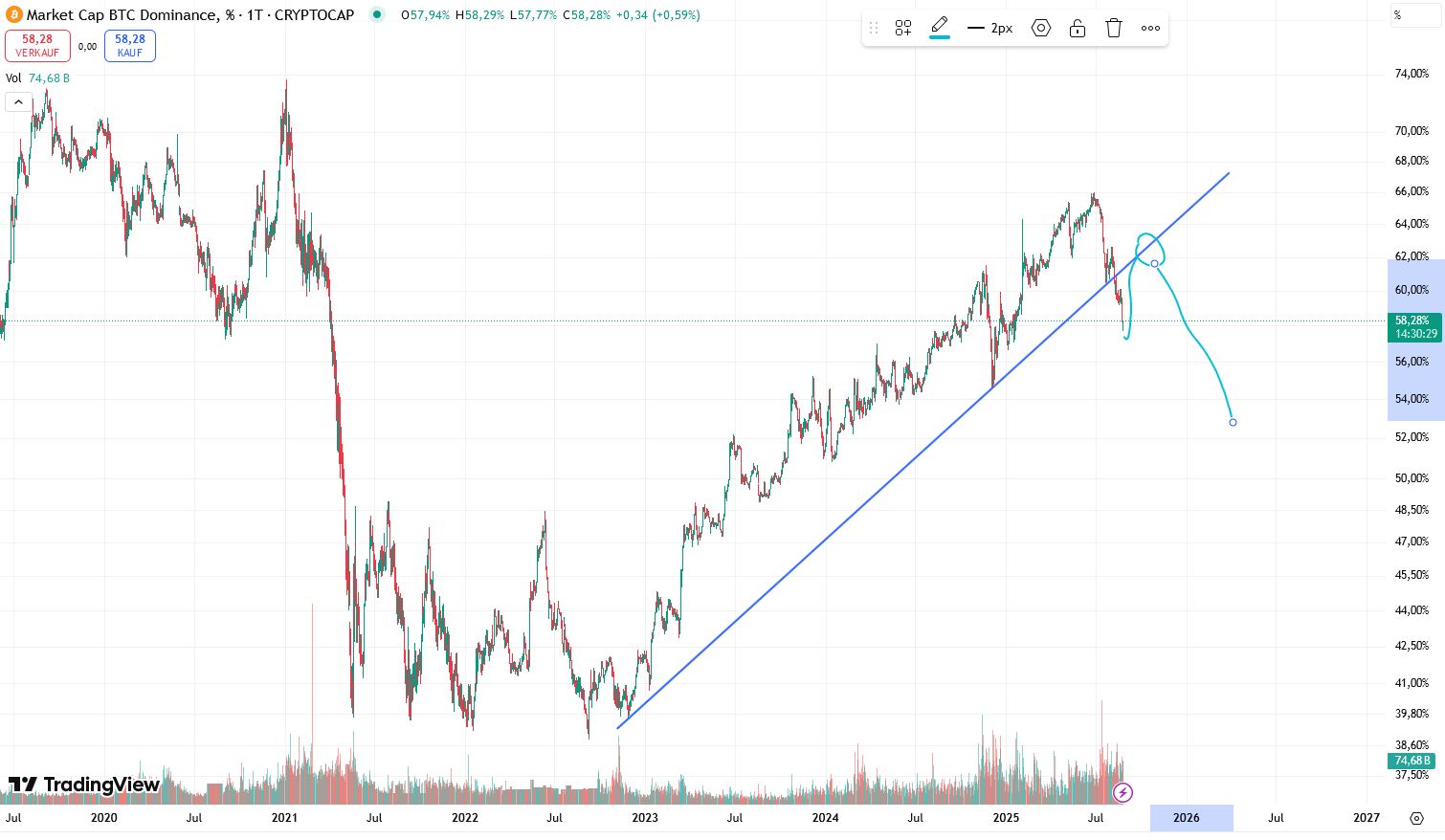 QuoVadisDax - das Original - Nachfolgethread 1492831