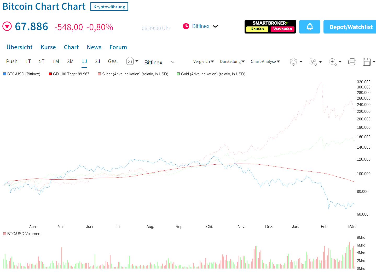 Bitcoins der nächste Monsterhype steht bevor! 1512006