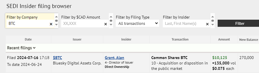 Bluesky Digital Assets nach Aktiensplit 1439009