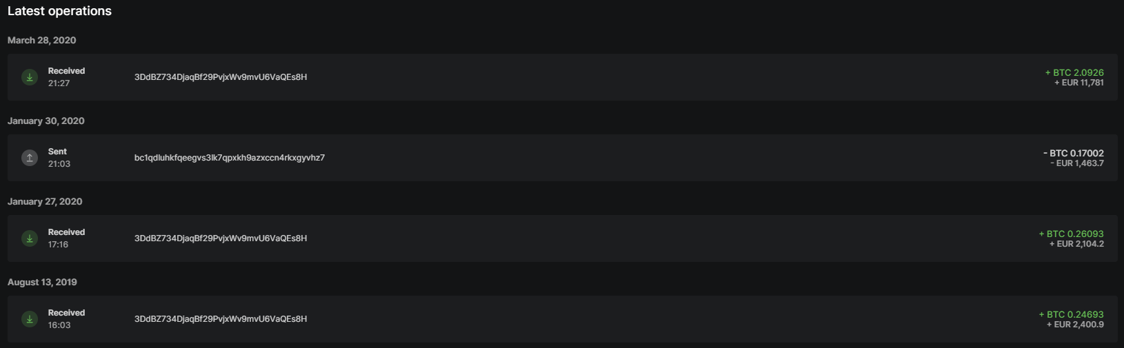 Bitcoins der nächste Monsterhype steht bevor! 1192358