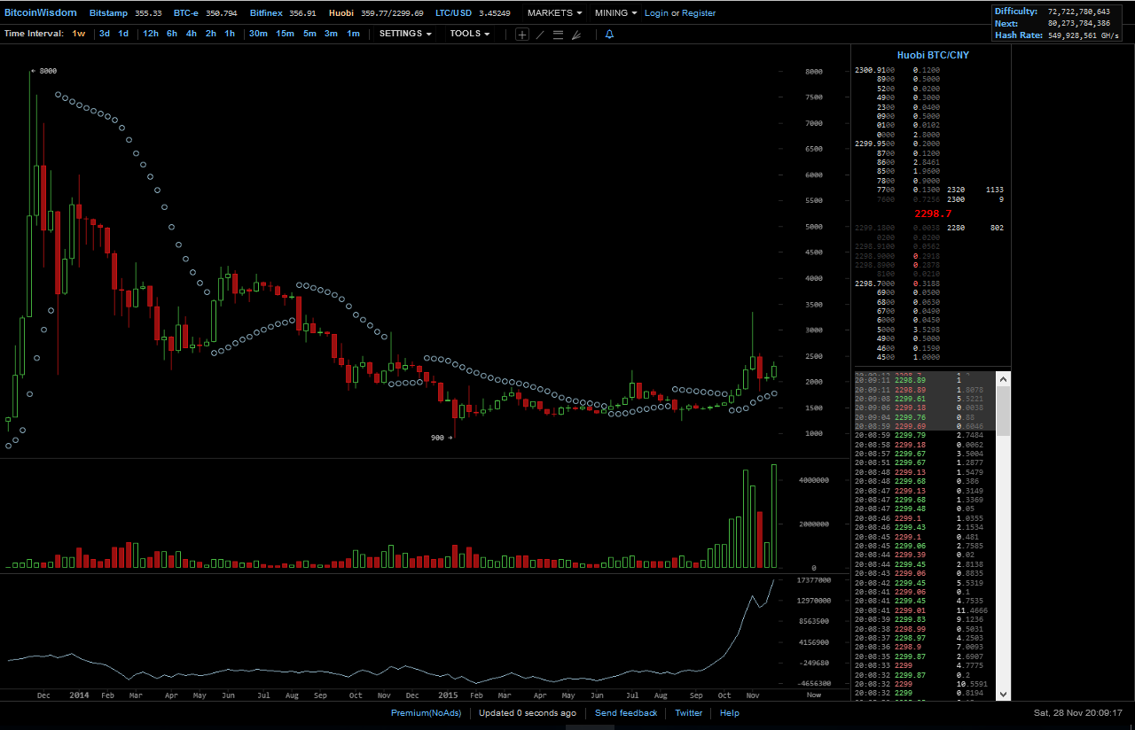 Bitcoins der nächste Monsterhype steht bevor! 874953