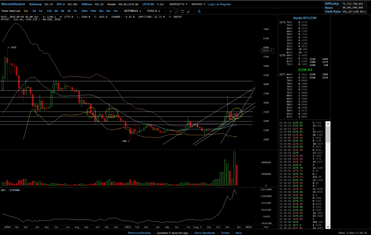 Bitcoins der nächste Monsterhype steht bevor! 875690