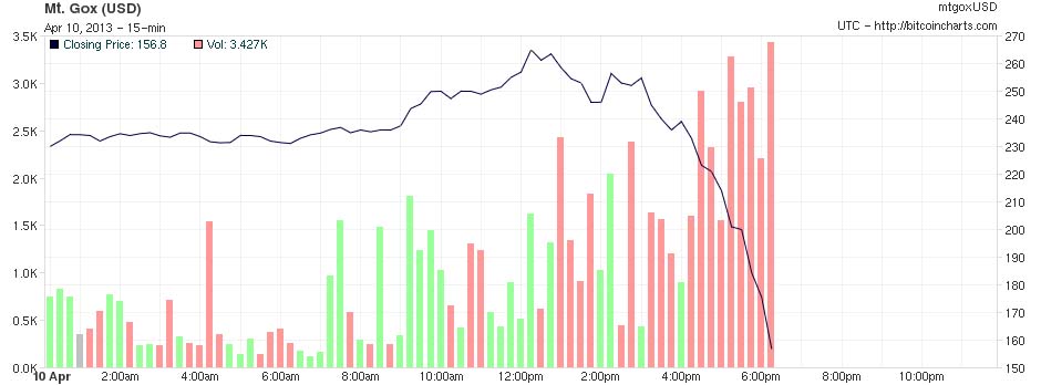 Der USA Bären-Thread 596255